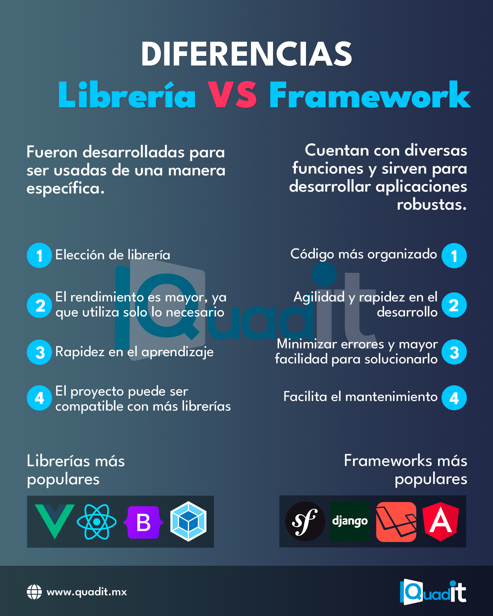 Diferencias Librería vs Framework